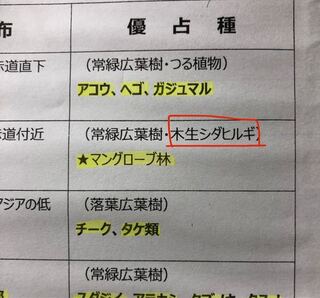 生物基礎 バイオーム 授業で配布されたプリントの 亜熱帯多雨林 の Yahoo 知恵袋