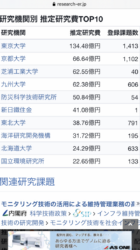 慶応義塾大学か早稲田大学か九州大学に進学するか迷っています Yahoo 知恵袋