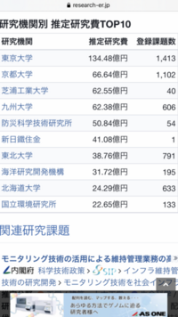 九州大学工学部の就職先について九大工学部の就職先を九大の公式受 Yahoo 知恵袋