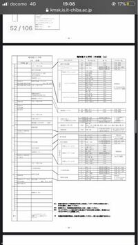 来年から千葉工業大学に進学する者です 現在千葉工業大学に通っているか 通 Yahoo 知恵袋