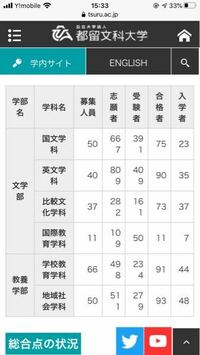 都留文科大学英文学科ao入試について質問です H28年度のデータ Yahoo 知恵袋