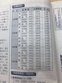 至急 今度東京成徳大学高校を併願高として受ける予定です 個人相談 Yahoo 知恵袋