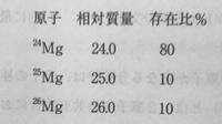 水兵リーベ僕の船 覚え方スペシャル 学校の教諭から 中学イオン Yahoo 知恵袋