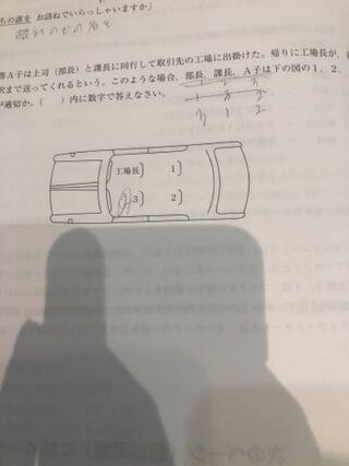 秘書検定を受けてきました 2級ですが 記述をどなたか採点お願い致します Yahoo 知恵袋