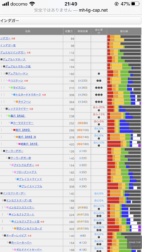 Switchのマイクラ 統合版 で画面上に出てくる持ち物の部分に緑色のゲージ Yahoo 知恵袋