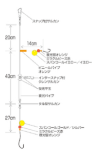 カレイ釣りの事なんですけども仕掛けで力糸付けらないといけないみたいなのですが Yahoo 知恵袋