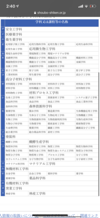 神戸大学や大阪市立大学の理学部化学科でも甲種危険物取扱者の受験資格 Yahoo 知恵袋