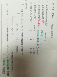 このプリントは助動詞の断定のものなんですけど 4 5 あ Yahoo 知恵袋