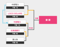 Nttの電柱番号札で位置を検索することができますか ｏｏ幹ｏｏ右ｏｏ左ｏｏ等北 Yahoo 知恵袋