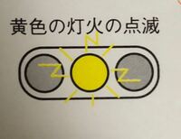 免許の問題で 夜間は気をつけて運転しなくてはならない 答え 昼 Yahoo 知恵袋