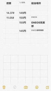 Iphoneのメモ帳アプリで表を作って文字を入れた時に いつの間に Yahoo 知恵袋
