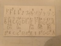 ドイツ音名がわかりません 楽器はb 管です 楽譜上のドがb と言うことは分 Yahoo 知恵袋