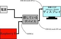 ディスプレイやその他の使用機器が非対応 またはそれらの設定や Yahoo 知恵袋