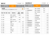 明治学院大学の偏差値上がってませんか なぜ 久々に河合塾の偏差値を見ると Yahoo 知恵袋