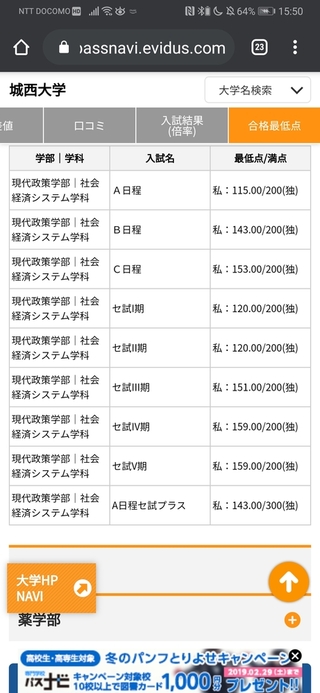 城西大学滑り止めで出してるけど このセンター3期の最低点が上がって Yahoo 知恵袋