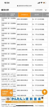 東洋大学についてです パズナビに書いてある合格最低点は補欠合 Yahoo 知恵袋