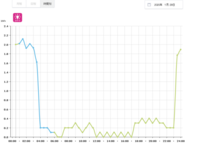 Kg Co2 Kwhこの単位はなんと読めばいいのでしょうか Yahoo 知恵袋