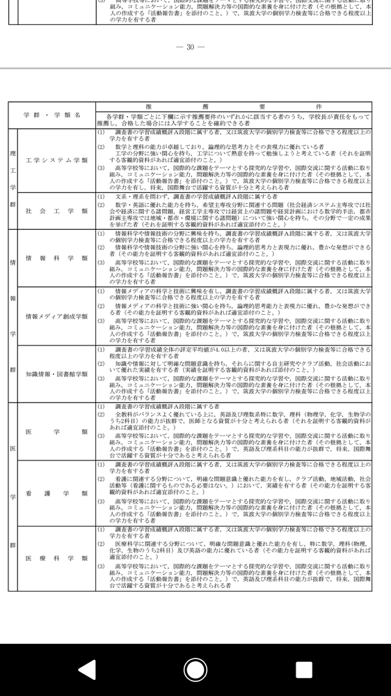 情報メディア創成学類 に関するq A Yahoo 知恵袋