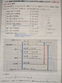 熱化学この問題のエネルギー図の書き方を教えてください それ Yahoo 知恵袋