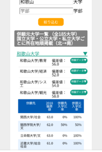 今日 和歌山大学観光学部を受けてきたんですが たぶん 合格した Yahoo 知恵袋