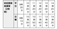 江東運転免許試験場で免許更新行ったことのある方へもしくは最近免許更新に行かれ Yahoo 知恵袋