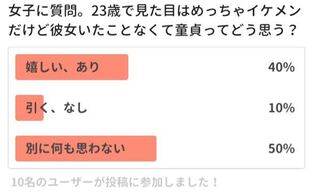 某チャットアプリでこのようなアンケートを取ったらこうなりました やっぱりイケ Yahoo 知恵袋