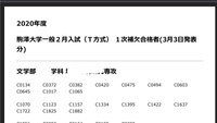 駒澤大学107位で 補欠合格でした やっぱ無理ですかね Yahoo 知恵袋