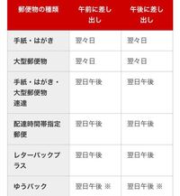 速達の郵便物 料金が不足してました 相手にはどのように届くの Yahoo 知恵袋