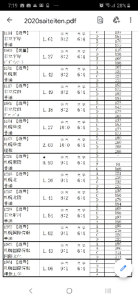 北海道公立高校入試について札幌に住む中３です 札幌啓成普通を受験し Yahoo 知恵袋