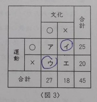 小学校4年生の 算数の問題です 和と差を求めましょうの意味がわか Yahoo 知恵袋