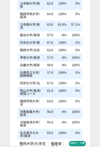 立命館大学でネット出願しようとすると画面事前申請時にお伝えしたパスワー Yahoo 知恵袋