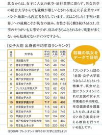 福岡女学院大学と筑紫女学園大学と久留米大学 地元の評判 偏差値順 Yahoo 知恵袋