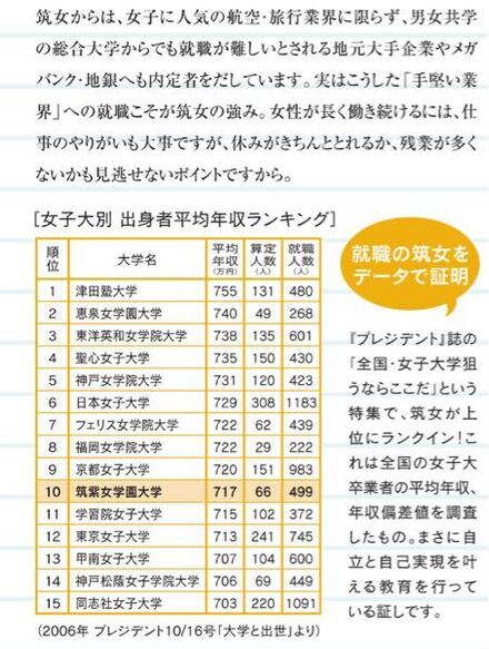 この平均年収ランキングの意味がわかりません筑紫女学園 偏差値4 教えて しごとの先生 Yahoo しごとカタログ