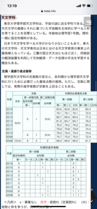 春秋航空のプラン内容なのですが 上二つの手荷物の違いを教えてください Yahoo 知恵袋