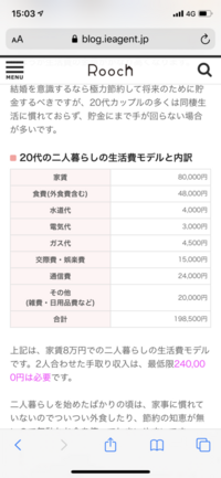 彼氏の家に週１ ２回お泊りしています 光熱費などどうしていま Yahoo 知恵袋