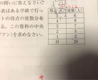 中央値の求め方を教えてください 29人なので 真ん中は 下から15番目 Yahoo 知恵袋