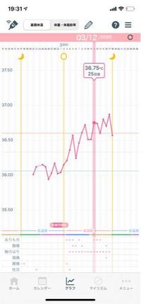 排卵後 高温期に上がるのが遅いし 高温期の途中で基準線以下に体温が Yahoo 知恵袋