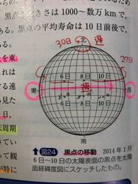 太陽の自転の向き 中学3年生の理科の問題集で 太陽の黒点の Yahoo 知恵袋