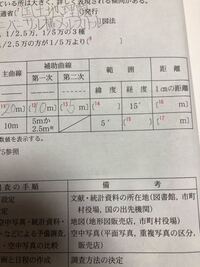 国土地理院の等高線は分の1と分の1では何ｍずつひかれて行 Yahoo 知恵袋