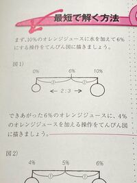 オレンジジュース みかんジュースでも お腹を壊すのはなぜでしょうか 牛乳でもお Yahoo 知恵袋