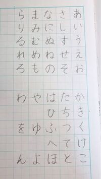 謳 という字は 謳歌 以外に使われることがほとんどありません Yahoo 知恵袋