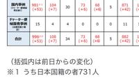 繰り下がりのある引き算の10未返却事件ってなんですか もしやh Yahoo 知恵袋