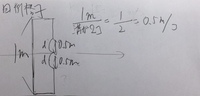 ダイヤモンド構造の構造因子 また消滅則により残る回折線のミラー指数の求め方を Yahoo 知恵袋