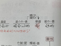 係助詞の上にくる動詞は なに系ですか 未然形 連用形 係 Yahoo 知恵袋