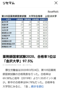 名城大学の薬学部は名門ですか 薬剤師国家試験 合格率 Yahoo 知恵袋