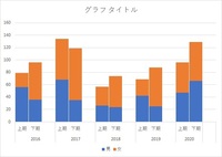 Wordで人名が入った表を作成する場合苗字と名前の間は一文字開 Yahoo 知恵袋