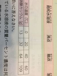 中学理科です 問160 の水100gに50gの硝酸カリウムを加え よく Yahoo 知恵袋