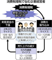 コロナな影響で仕事がすべてなくなりました 無職状態です悩みが来 Yahoo 知恵袋