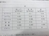 1リットルって何グラムですか 1リットルって何グラムですか Yahoo 知恵袋