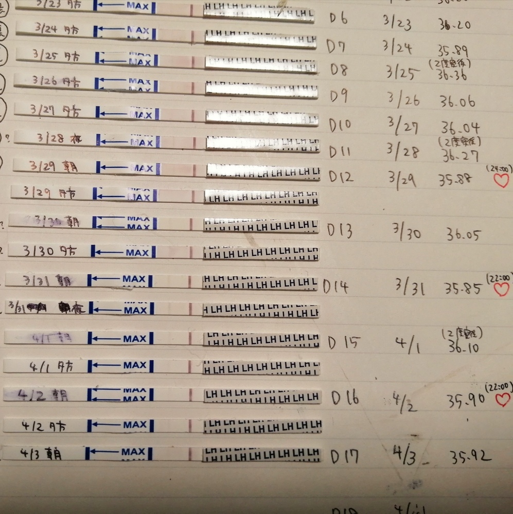 排卵検査薬について アドバイスお願いします 生理周期は大体30 3 Yahoo 知恵袋